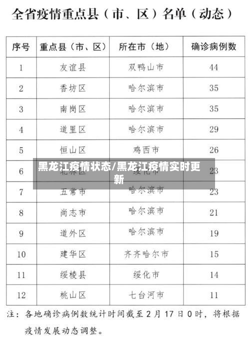 黑龙江疫情状态/黑龙江疫情实时更新
