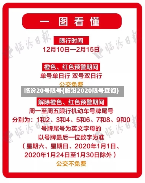 临汾20号限号(临汾2020限号查询)