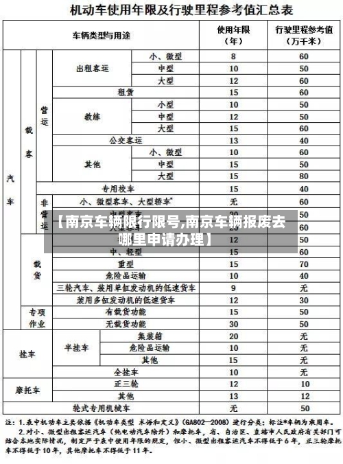 【南京车辆限行限号,南京车辆报废去哪里申请办理】