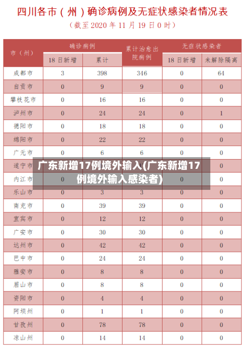 广东新增17例境外输入(广东新增17例境外输入感染者)-第2张图片