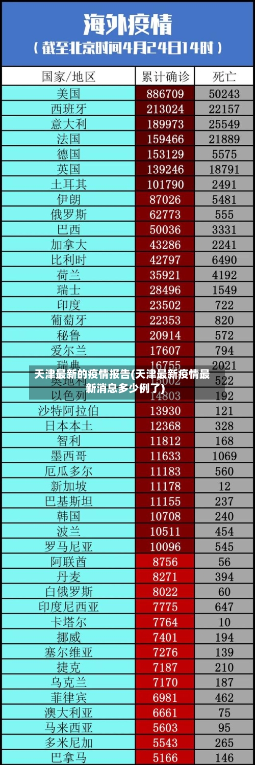 天津最新的疫情报告(天津最新疫情最新消息多少例了)-第2张图片