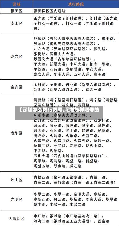 【深圳怎么限行限号,深圳怎样限号的】-第2张图片