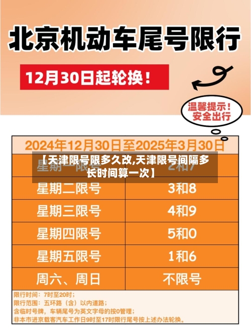 【天津限号限多久改,天津限号间隔多长时间算一次】