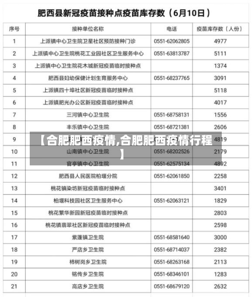 【合肥肥西疫情,合肥肥西疫情行程】-第2张图片