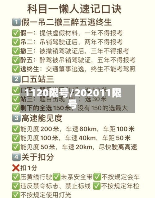1120限号/202011限号-第2张图片