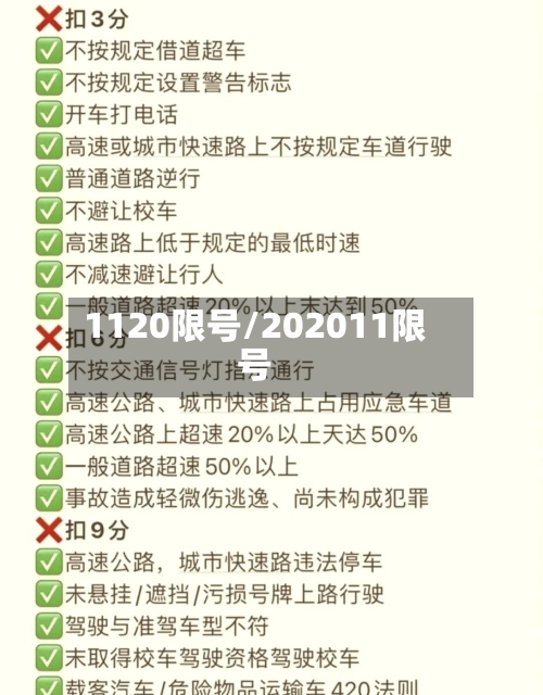 1120限号/202011限号