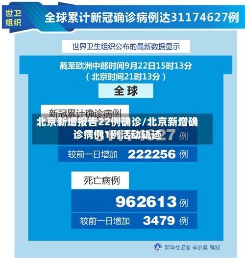 北京新增报告22例确诊/北京新增确诊病例1例活动轨迹