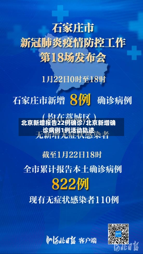 北京新增报告22例确诊/北京新增确诊病例1例活动轨迹-第2张图片