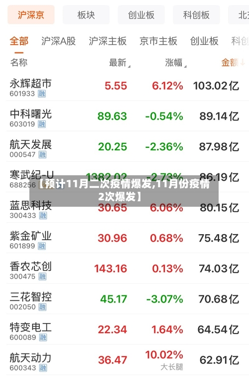 【预计11月二次疫情爆发,11月份疫情2次爆发】