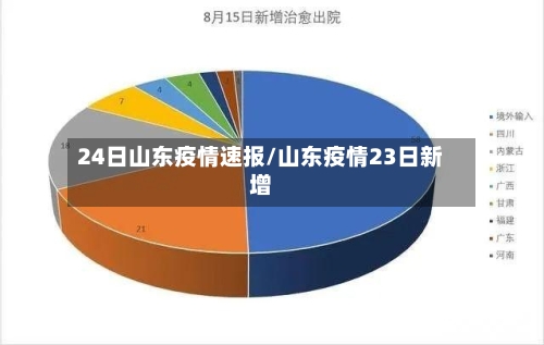 24日山东疫情速报/山东疫情23日新增-第3张图片