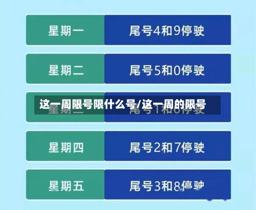 这一周限号限什么号/这一周的限号-第2张图片