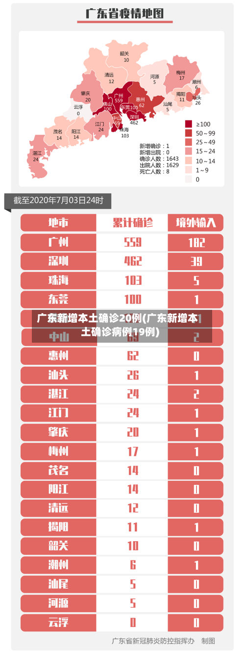 广东新增本土确诊20例(广东新增本土确诊病例19例)