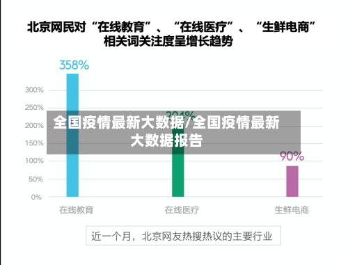 全国疫情最新大数据/全国疫情最新大数据报告