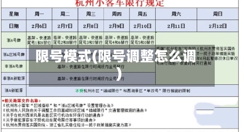 限号模式(限号调整怎么调)-第2张图片