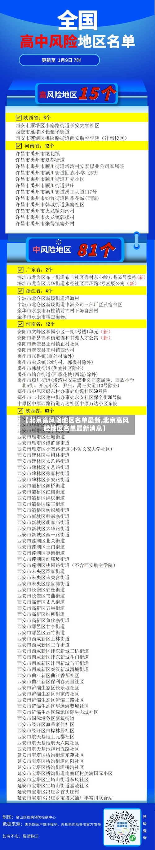 【北京高风险地区名单最新,北京高风险地区名单最新消息】