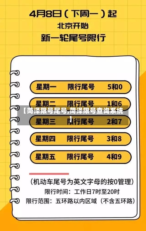 【菏泽限号尾号,菏泽限号查询系统】
