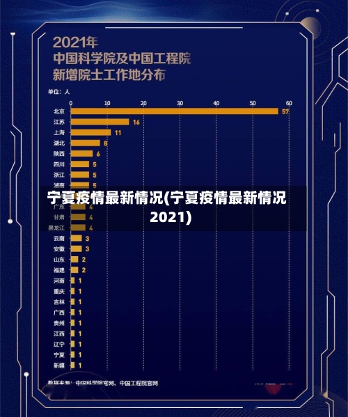宁夏疫情最新情况(宁夏疫情最新情况2021)-第2张图片