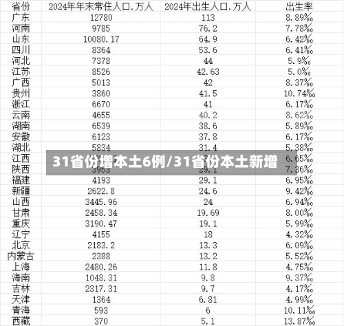 31省份增本土6例/31省份本土新增-第3张图片