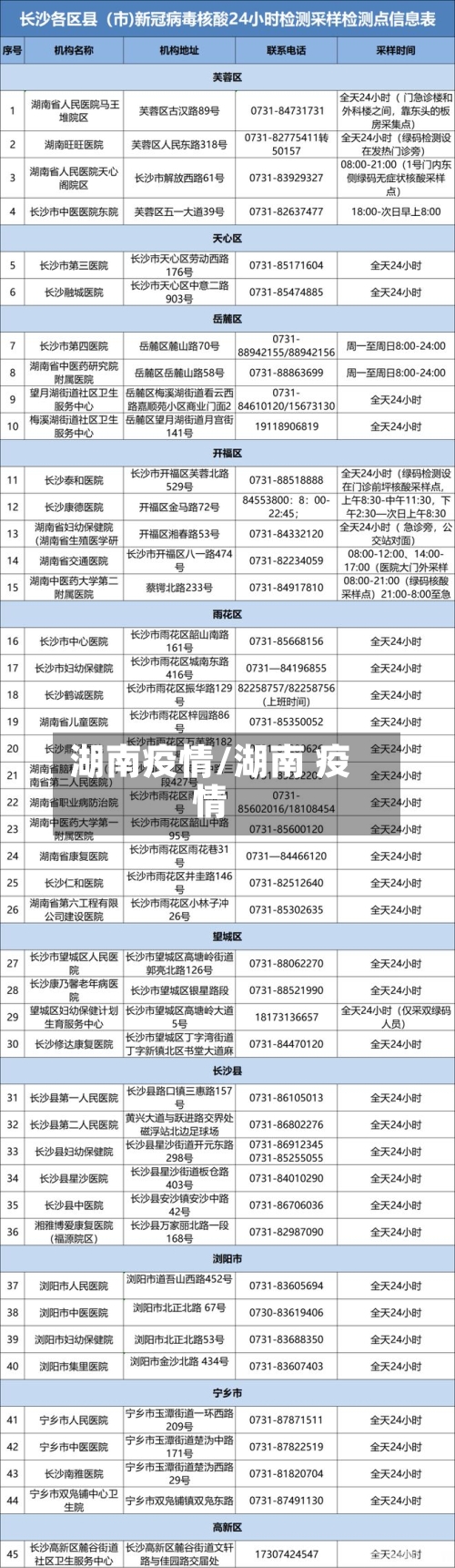 湖南疫情/湖南 疫情-第2张图片
