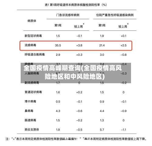 全国疫情高峰期查询(全国疫情高风险地区和中风险地区)-第2张图片