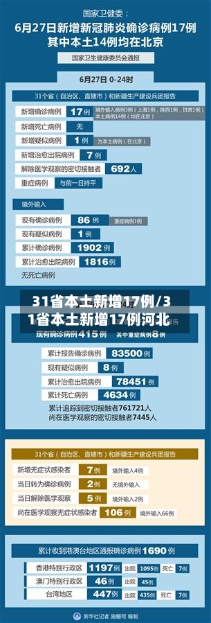 31省本土新增17例/31省本土新增17例河北-第3张图片