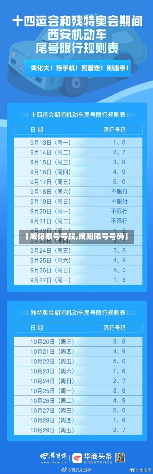 【咸阳限号号段,咸阳限号号码】-第2张图片