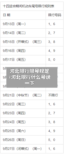 河北限行限号规定/河北限行什么号说一下
