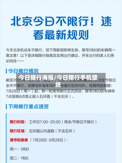 今日限行海报/今日限行手机壁纸