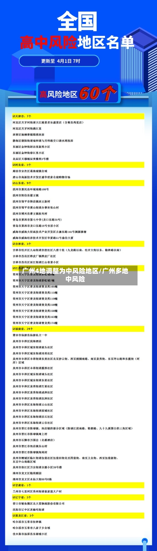 广州4地调整为中风险地区/广州多地中风险-第2张图片