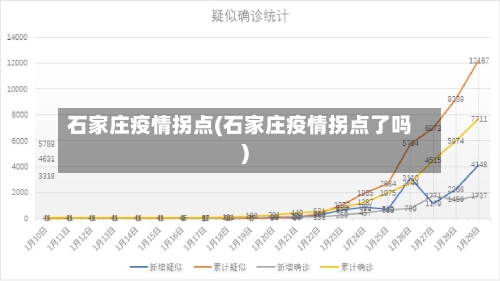 石家庄疫情拐点(石家庄疫情拐点了吗)-第3张图片