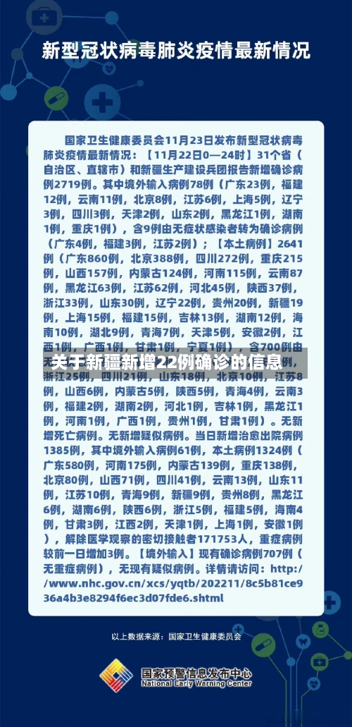 关于新疆新增22例确诊的信息-第3张图片