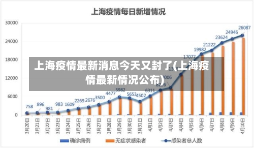 上海疫情最新消息今天又封了(上海疫情最新情况公布)-第2张图片