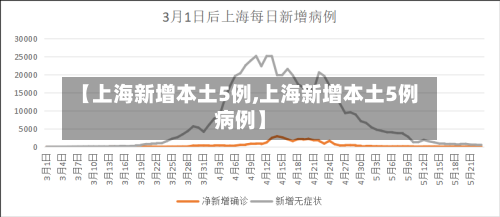 【上海新增本土5例,上海新增本土5例病例】-第2张图片