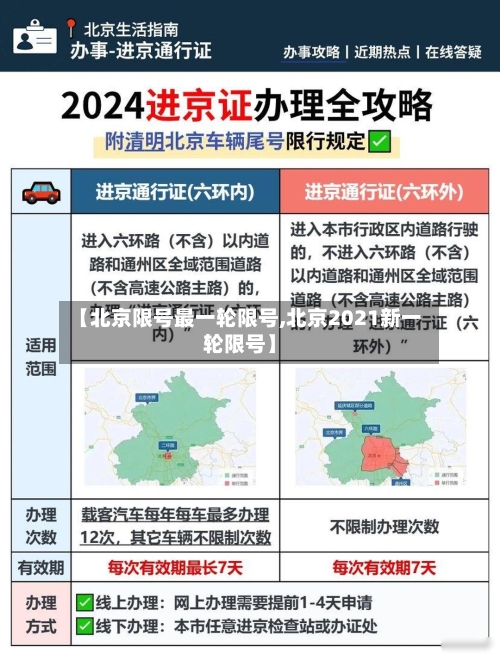【北京限号最一轮限号,北京2021新一轮限号】