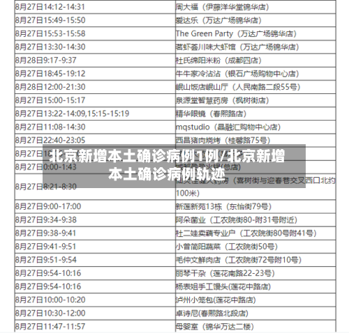 北京新增本土确诊病例1例/北京新增本土确诊病例轨迹