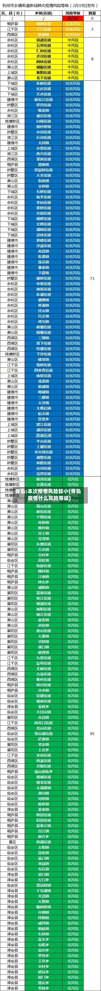 青岛:本次疫情风险较小(青岛疫情什么风险等级)-第3张图片