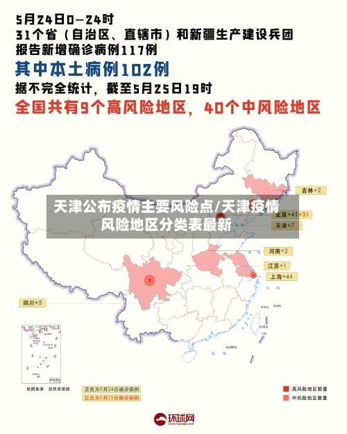 天津公布疫情主要风险点/天津疫情风险地区分类表最新