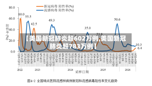 【美国新冠肺炎超602万例,美国新冠肺炎超783万例】-第3张图片