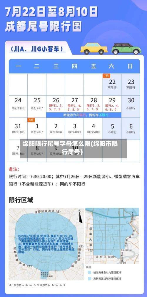 绵阳限行尾号字母怎么限(绵阳市限行尾号)-第2张图片