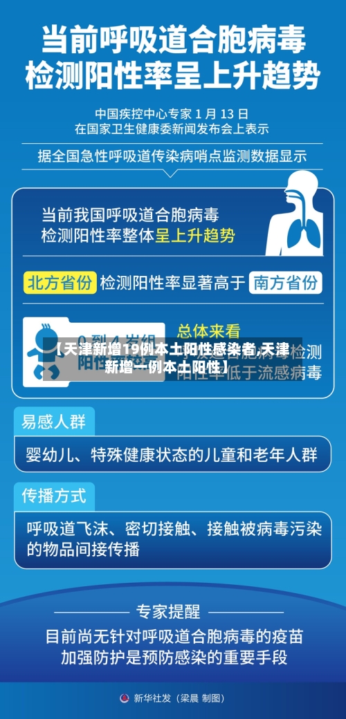 【天津新增19例本土阳性感染者,天津新增一例本土阳性】-第2张图片