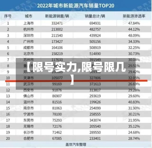 【限号实力,限号限几】-第2张图片
