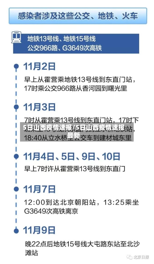 5日山西疫情速报/5日山西疫情速报最新