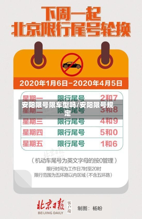 安阳限号限车型吗/安阳限号规定