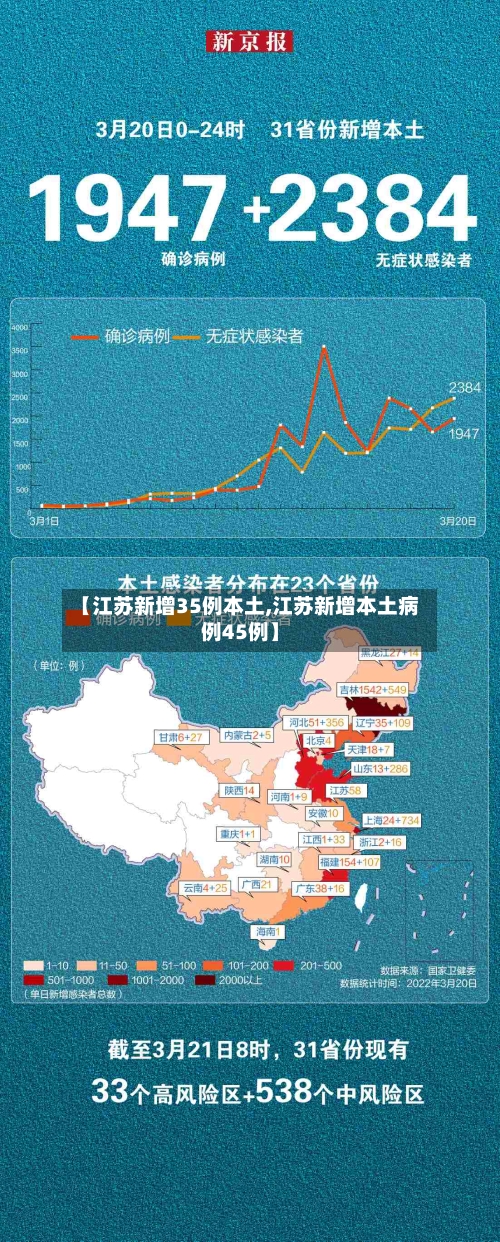 【江苏新增35例本土,江苏新增本土病例45例】-第3张图片