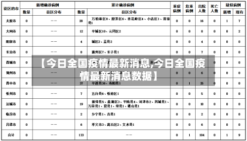【今日全国疫情最新消息,今日全国疫情最新消息数据】-第2张图片