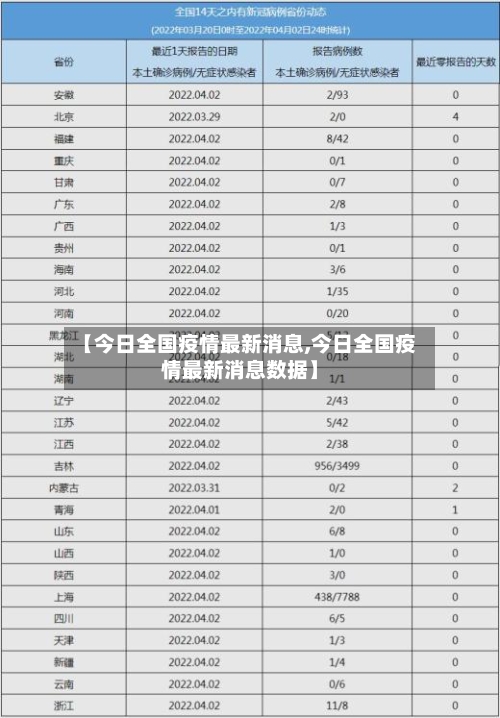 【今日全国疫情最新消息,今日全国疫情最新消息数据】-第3张图片