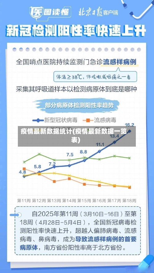 疫情最新数据统计(疫情最新数据一览表)