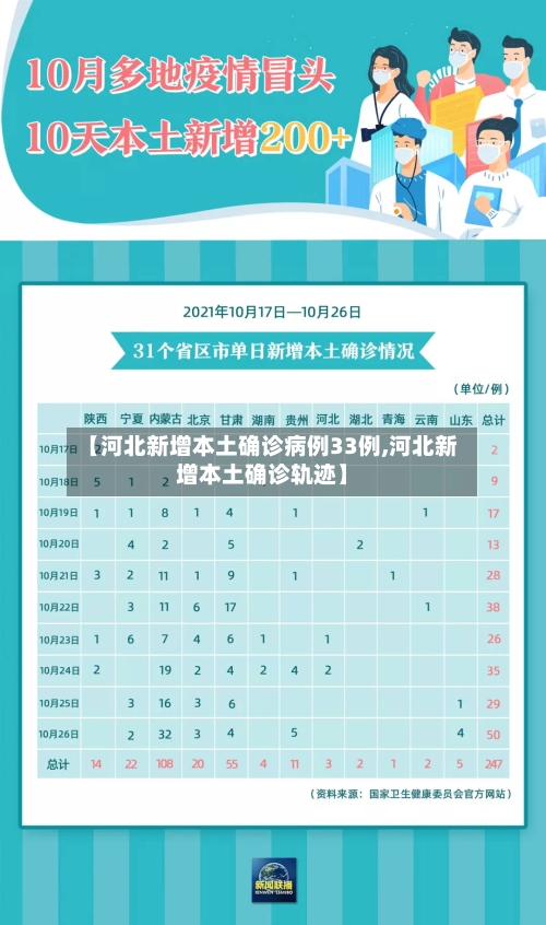 【河北新增本土确诊病例33例,河北新增本土确诊轨迹】