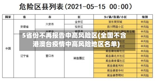 5省份不再报告中高风险区(全国不含港澳台疫情中高风险地区名单)