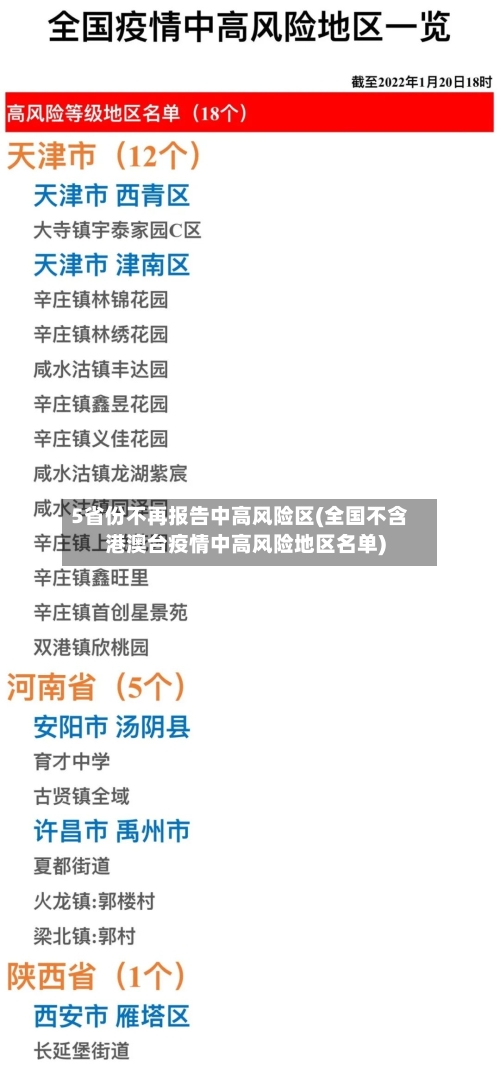 5省份不再报告中高风险区(全国不含港澳台疫情中高风险地区名单)-第2张图片